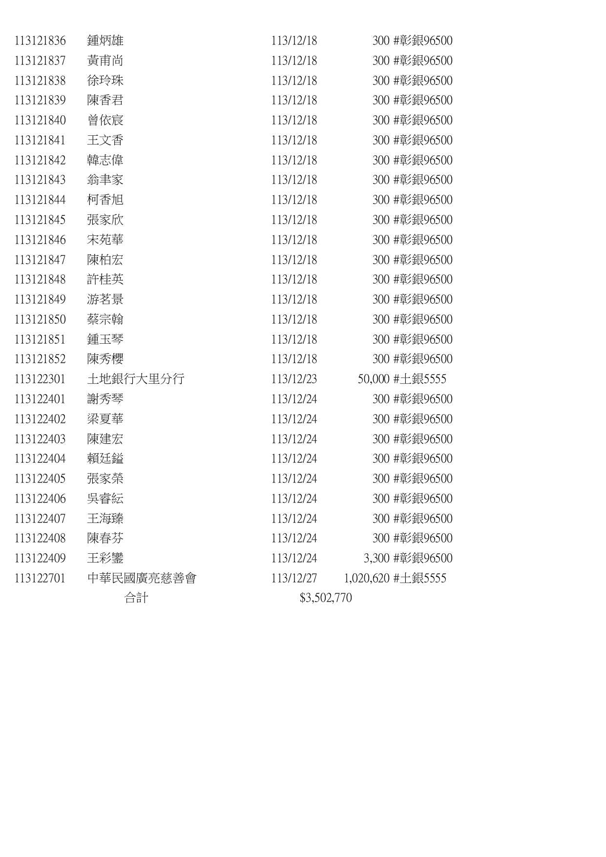 113廣亮基金捐贈清單_page-0005