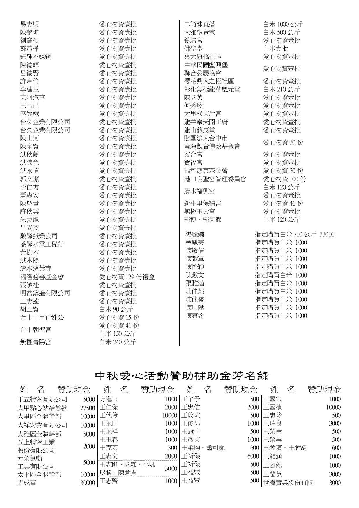 150期會訊_page-0010