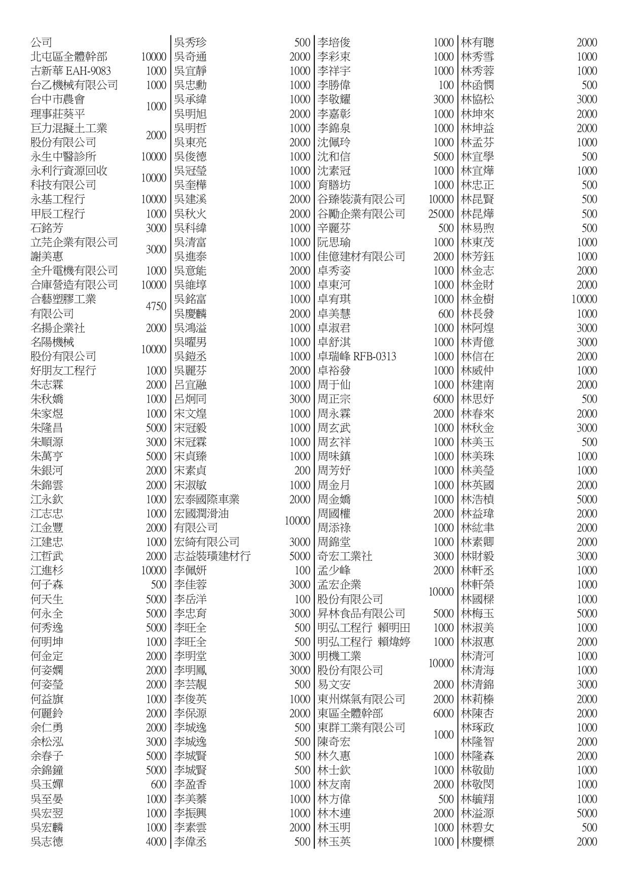 150期會訊_page-0011