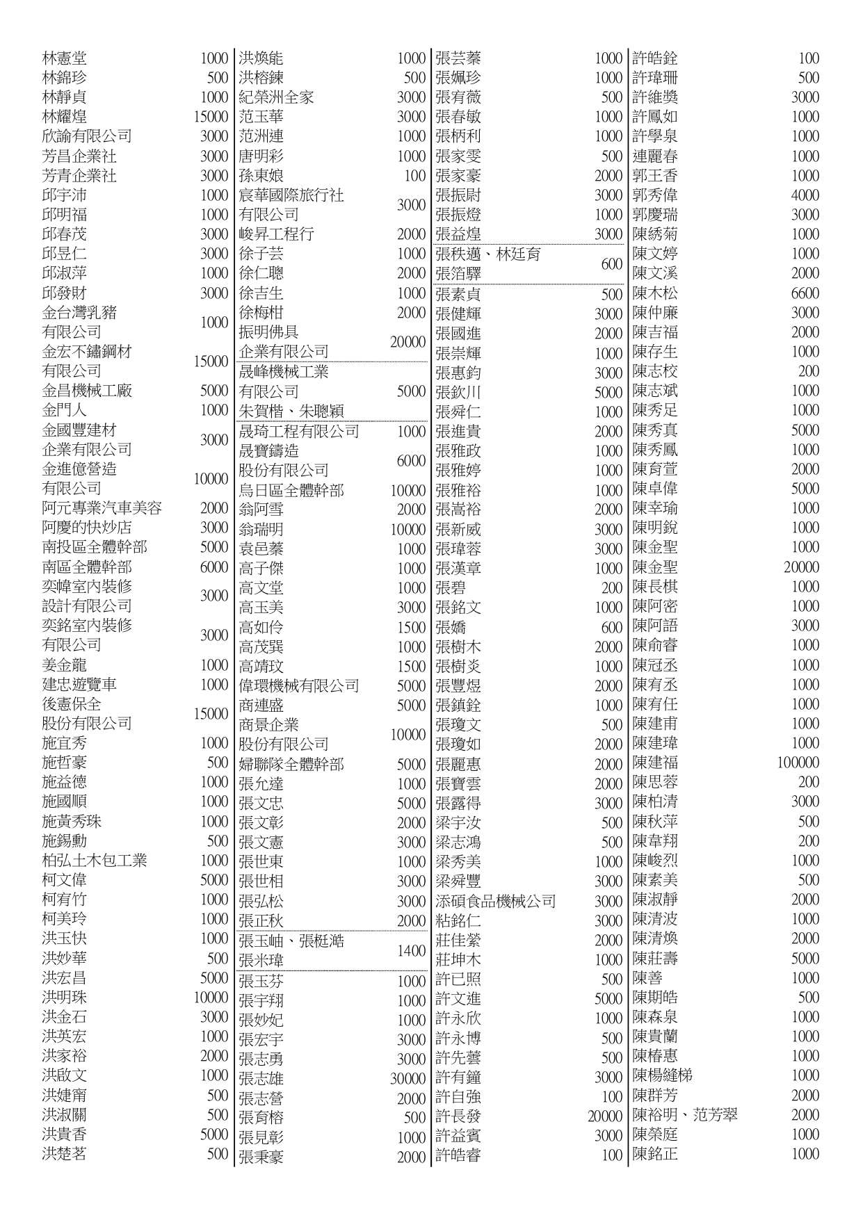150期會訊_page-0012