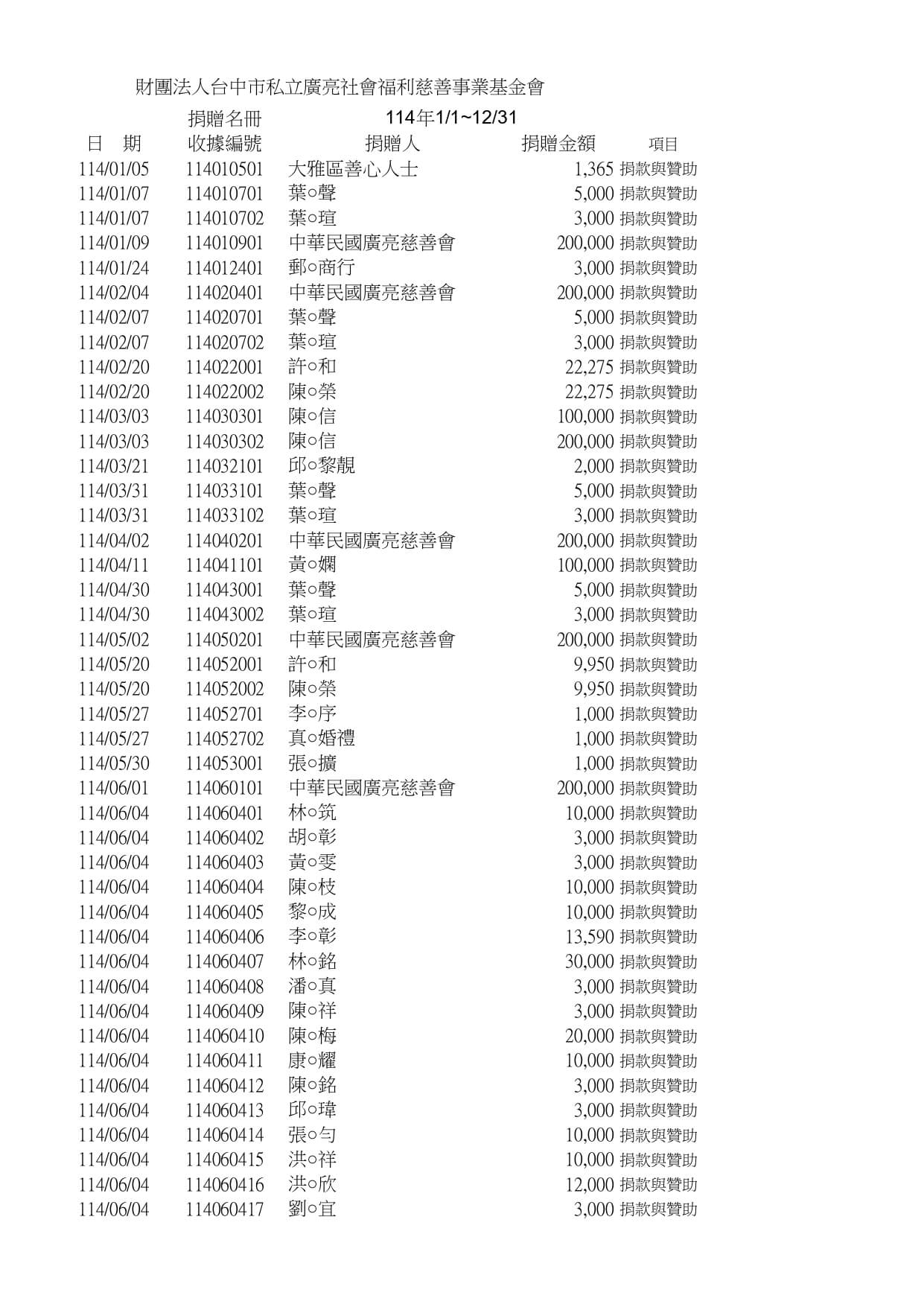 114基金會捐贈名冊_page-0001