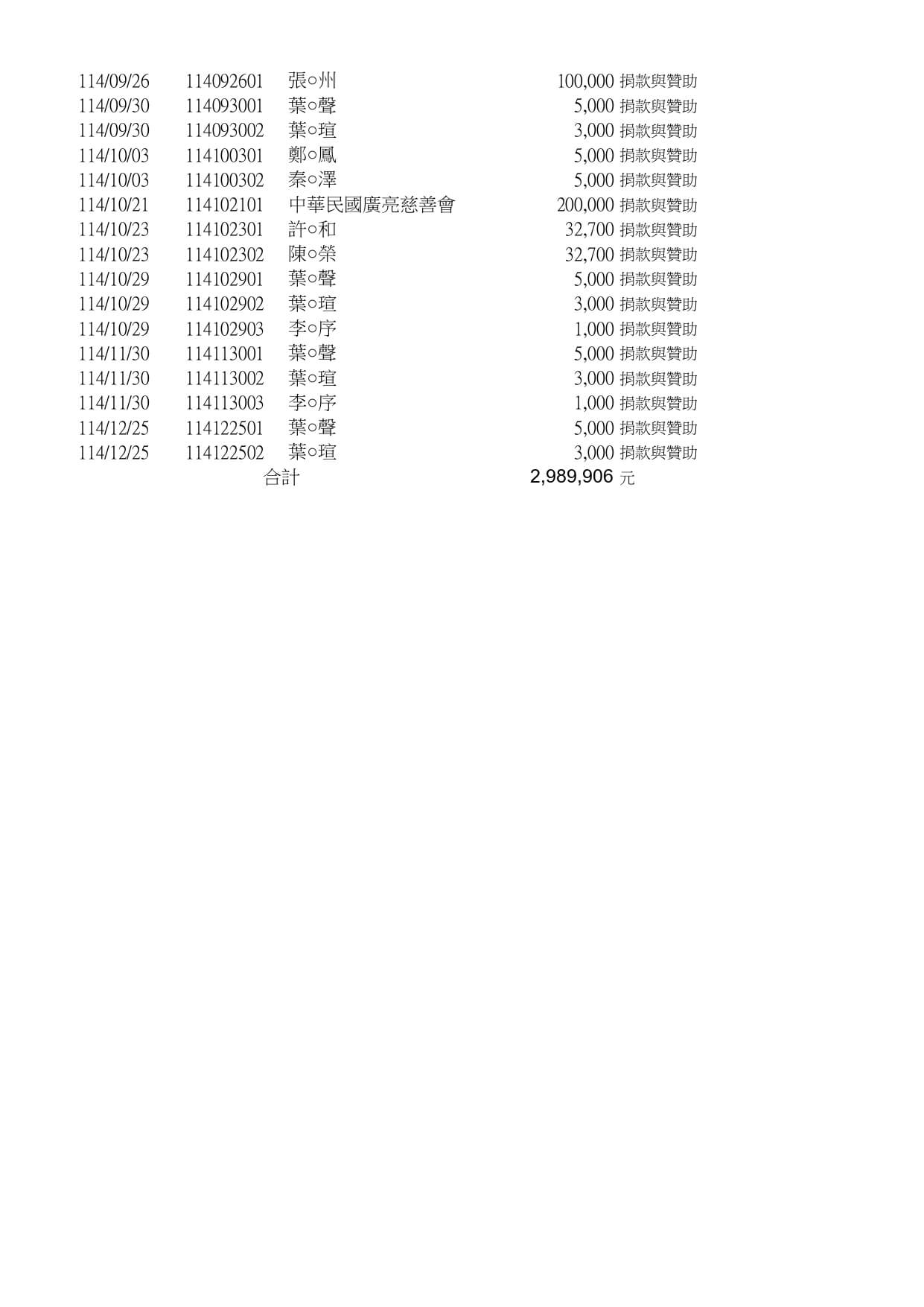 114基金會捐贈名冊_page-0003