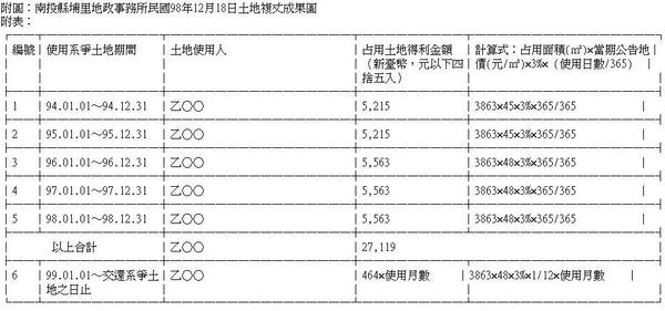 玉山律師代書聯合事務所 案例查詢 臺灣南投地方法院裁判書 民事類