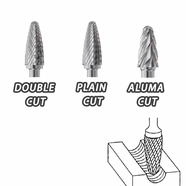 Rotary Carbicle Burrs Type  SF