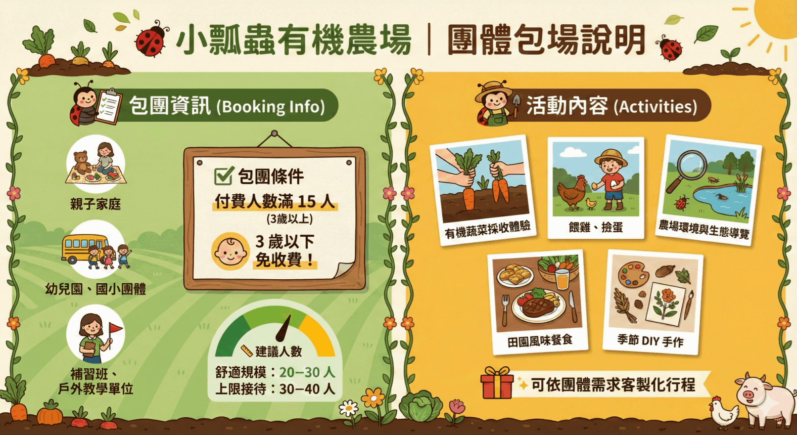 【學校、親子團體預約】小瓢蟲有機田園農活體驗20-40人※驗請加小瓢蟲官方Line預約※