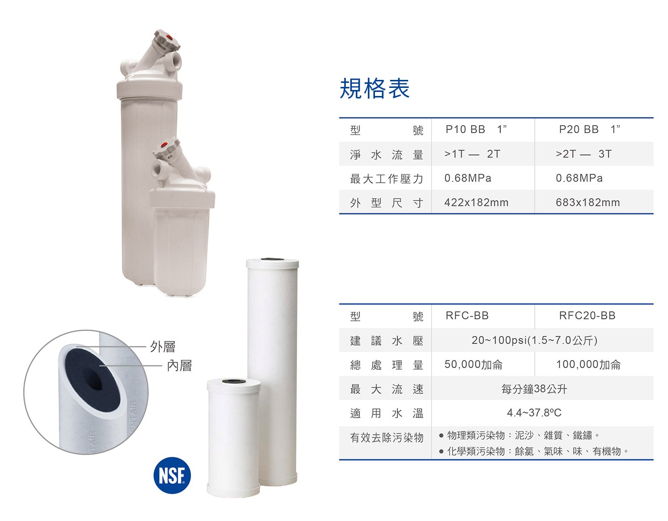 白宮系列 白宮系列