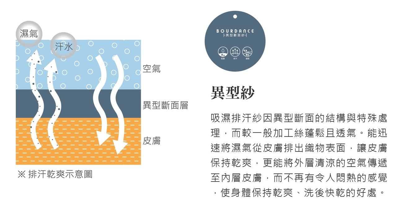 異型紗