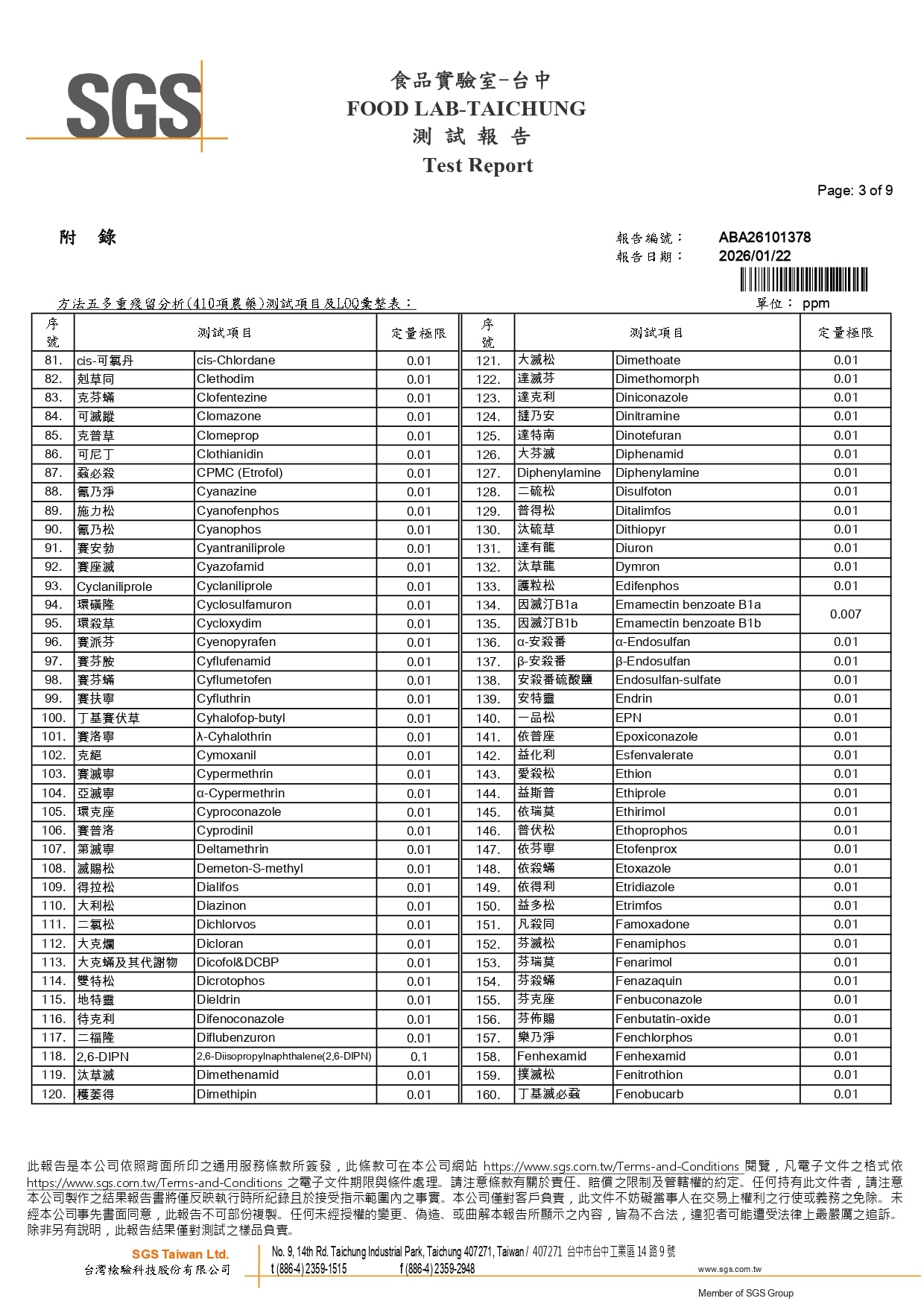 少男呈龍燉湯 - 農藥410項_page-0003 少男呈龍燉湯 - 農藥410項_page-0003