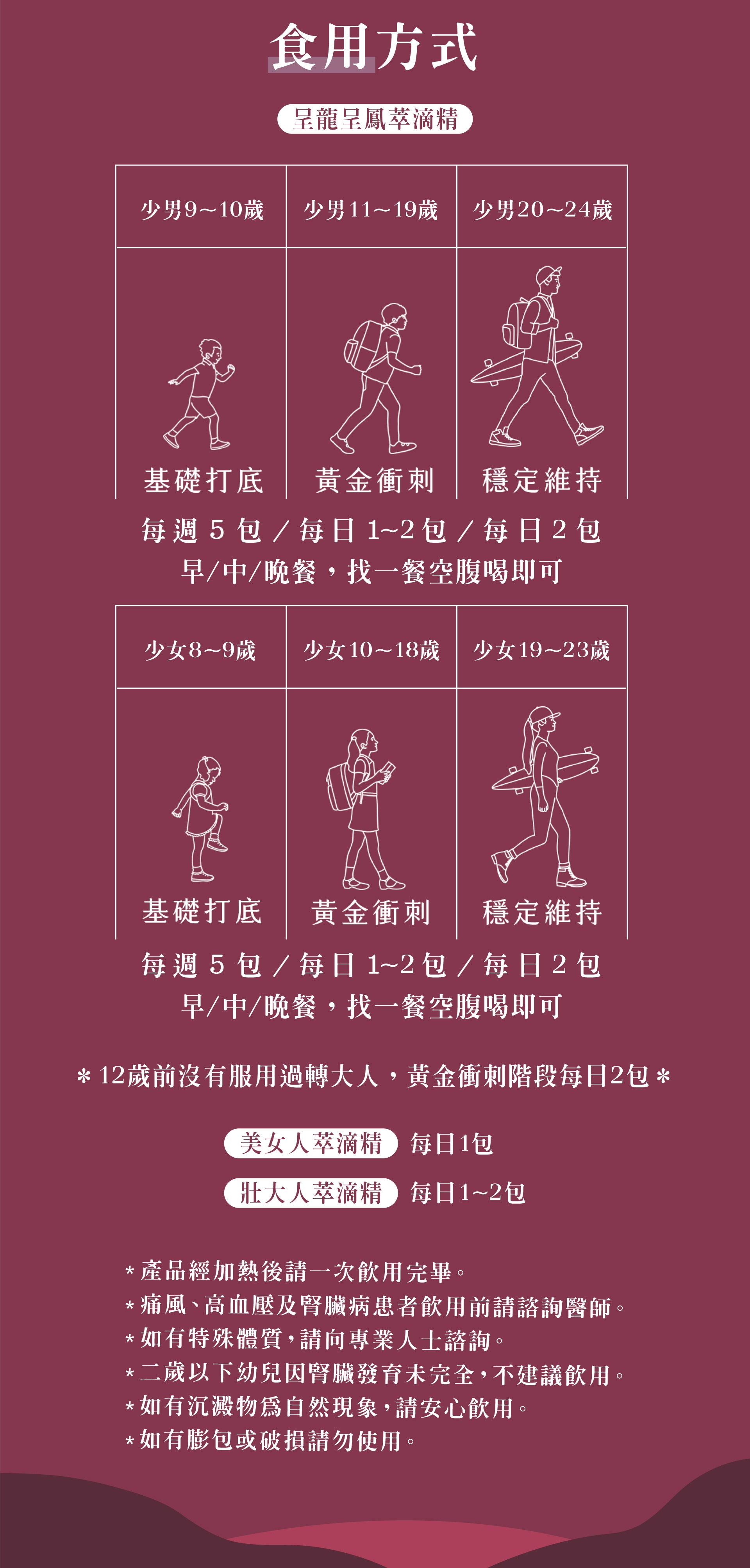 檢驗2 檢驗2