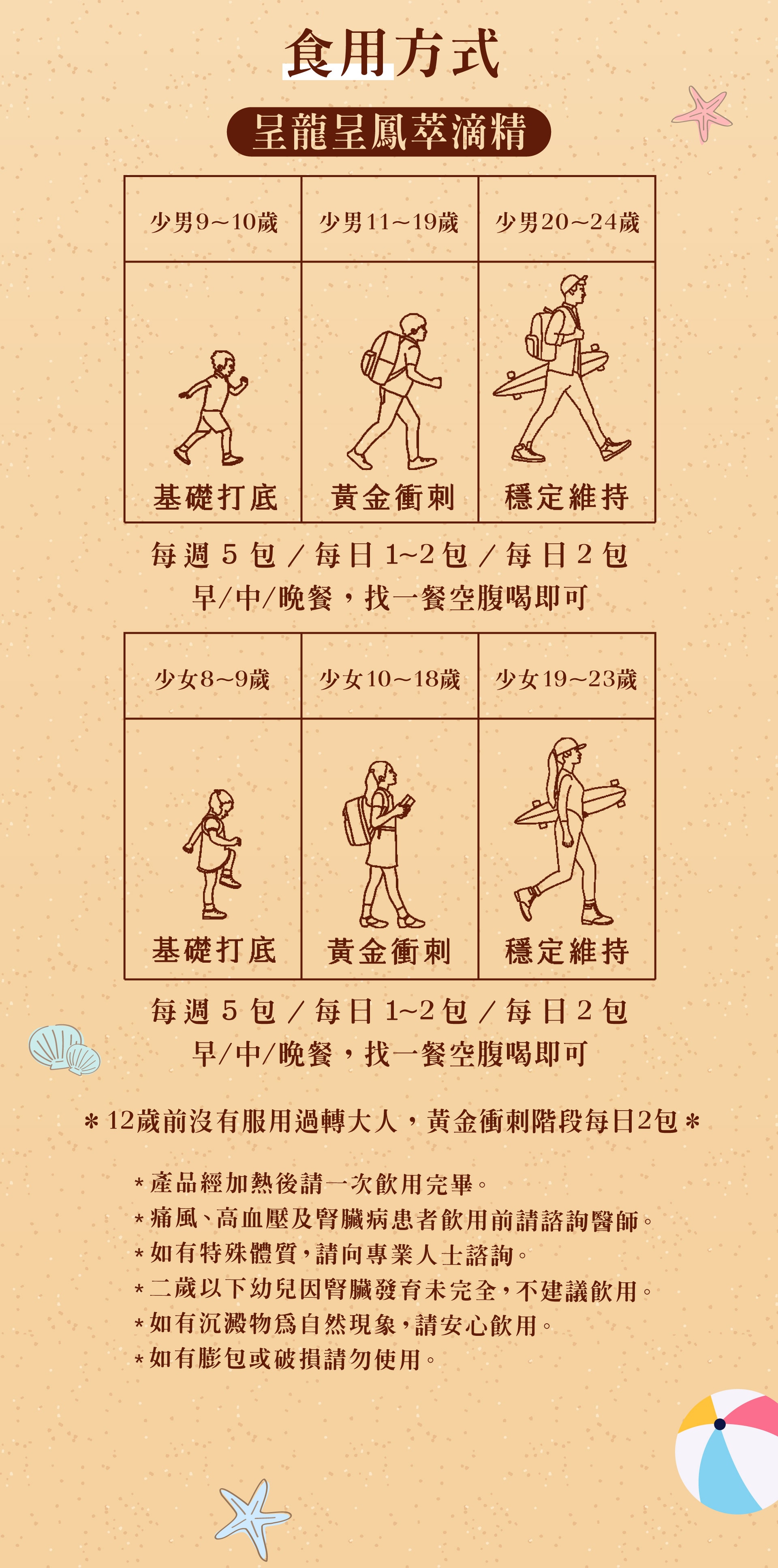 05暑假衝刺2+1 05暑假衝刺2+1