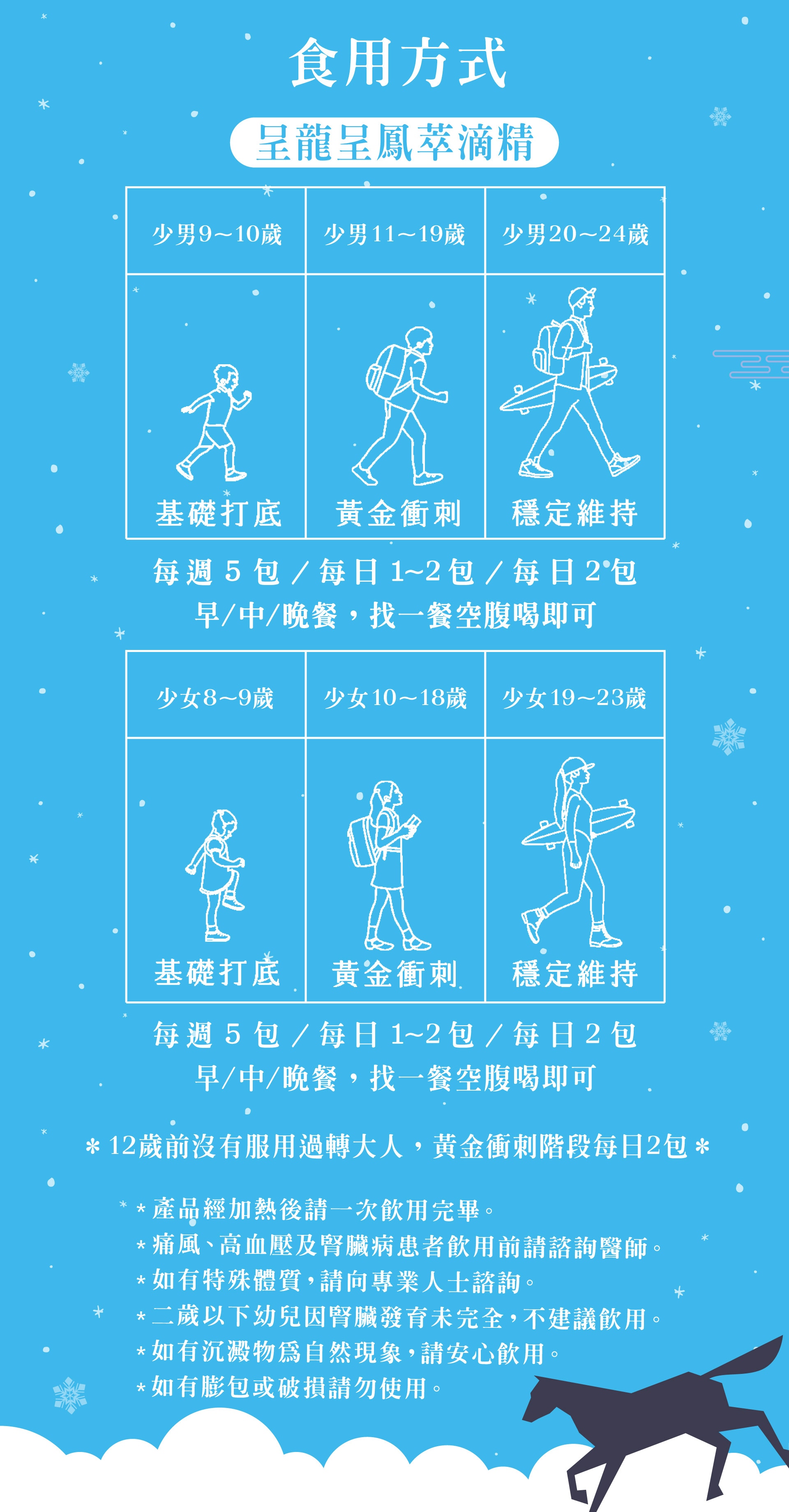 寒假轉大人方案05 寒假轉大人方案05