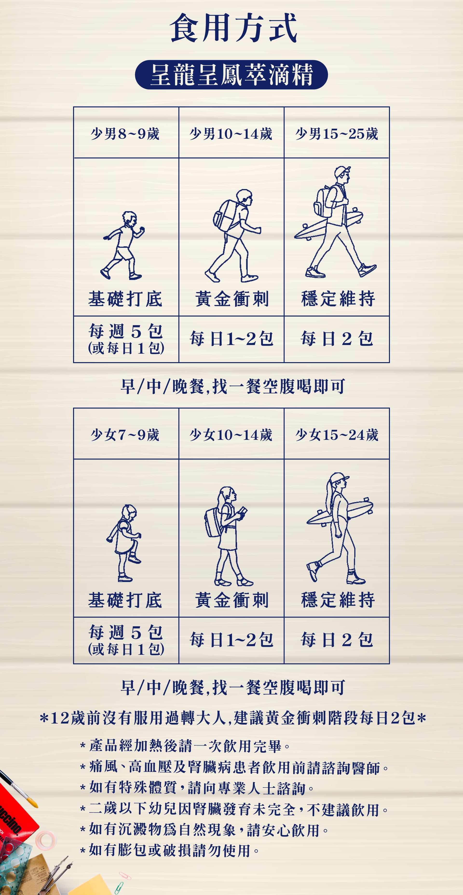 學業詳情頁06