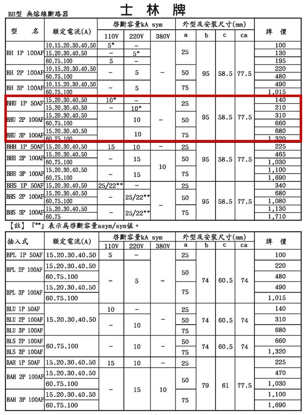 育林電料有限公司 電線電纜 燈具 Lbs 士林 避雷針 產品介紹 Bh型無熔線斷路器bhu