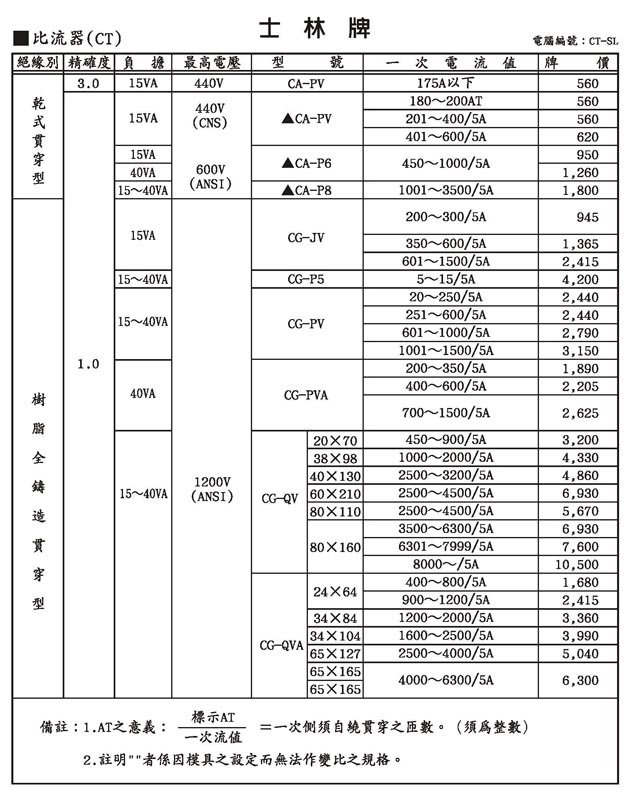 育林電料有限公司 電線電纜 燈具 Lbs 士林 避雷針 產品介紹 士林牌ct比流器