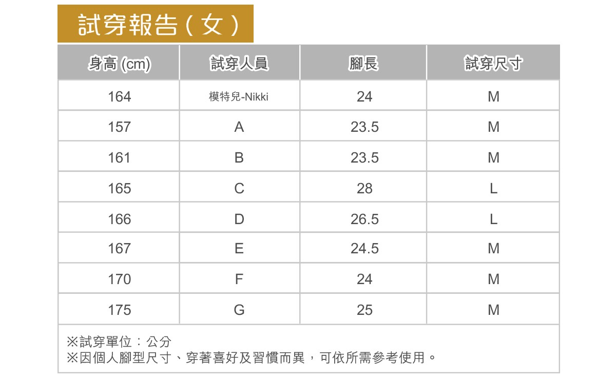 28-試穿報告女