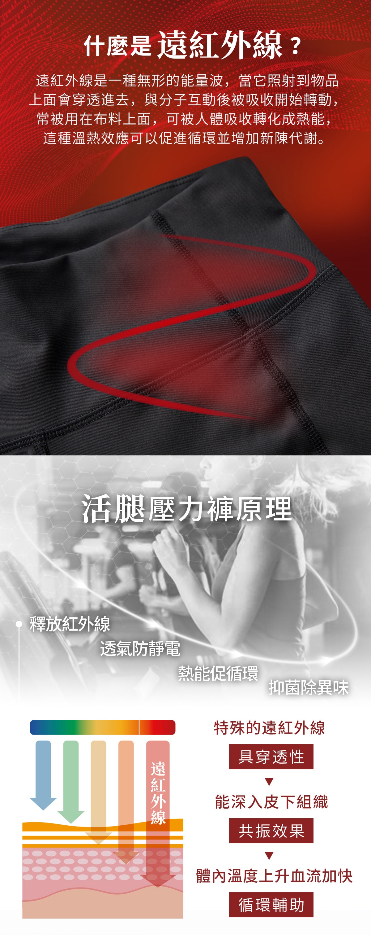 美型塑腰遠紅外線活腿壓力褲_03