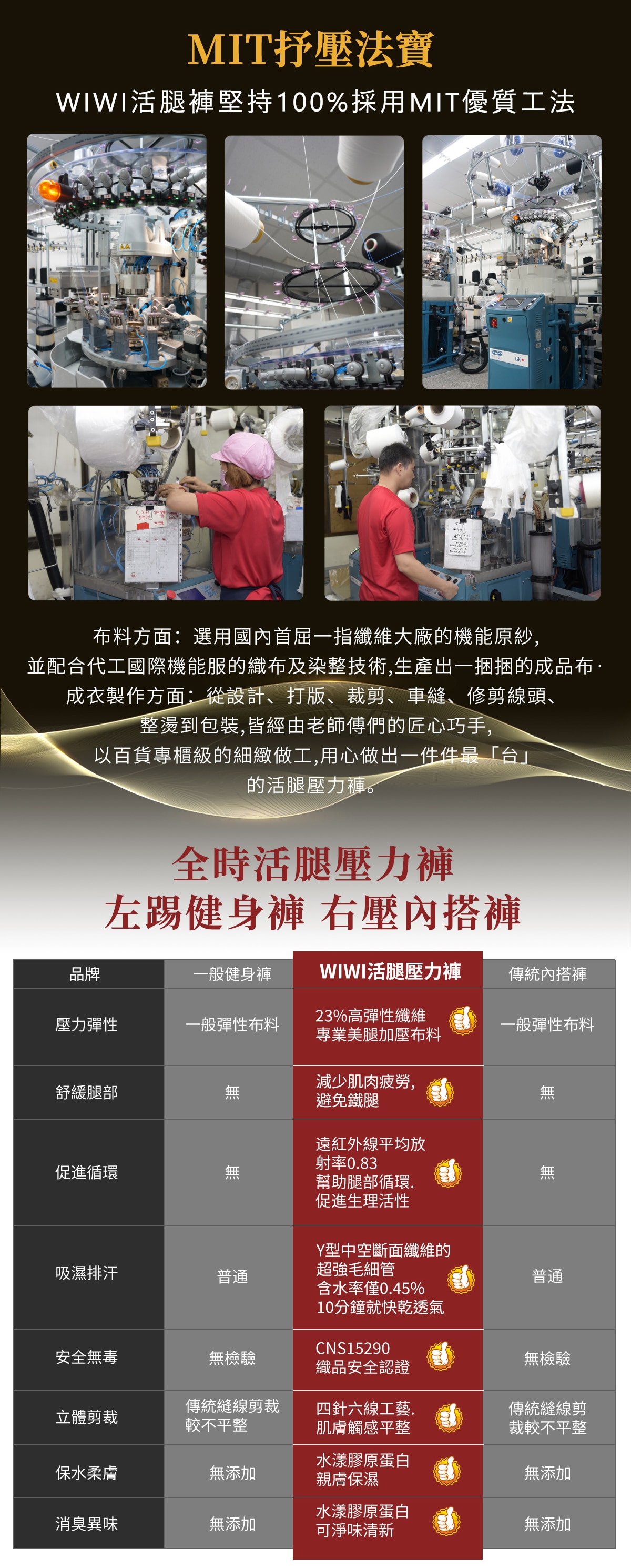 美型塑腰遠紅外線活腿壓力褲_08