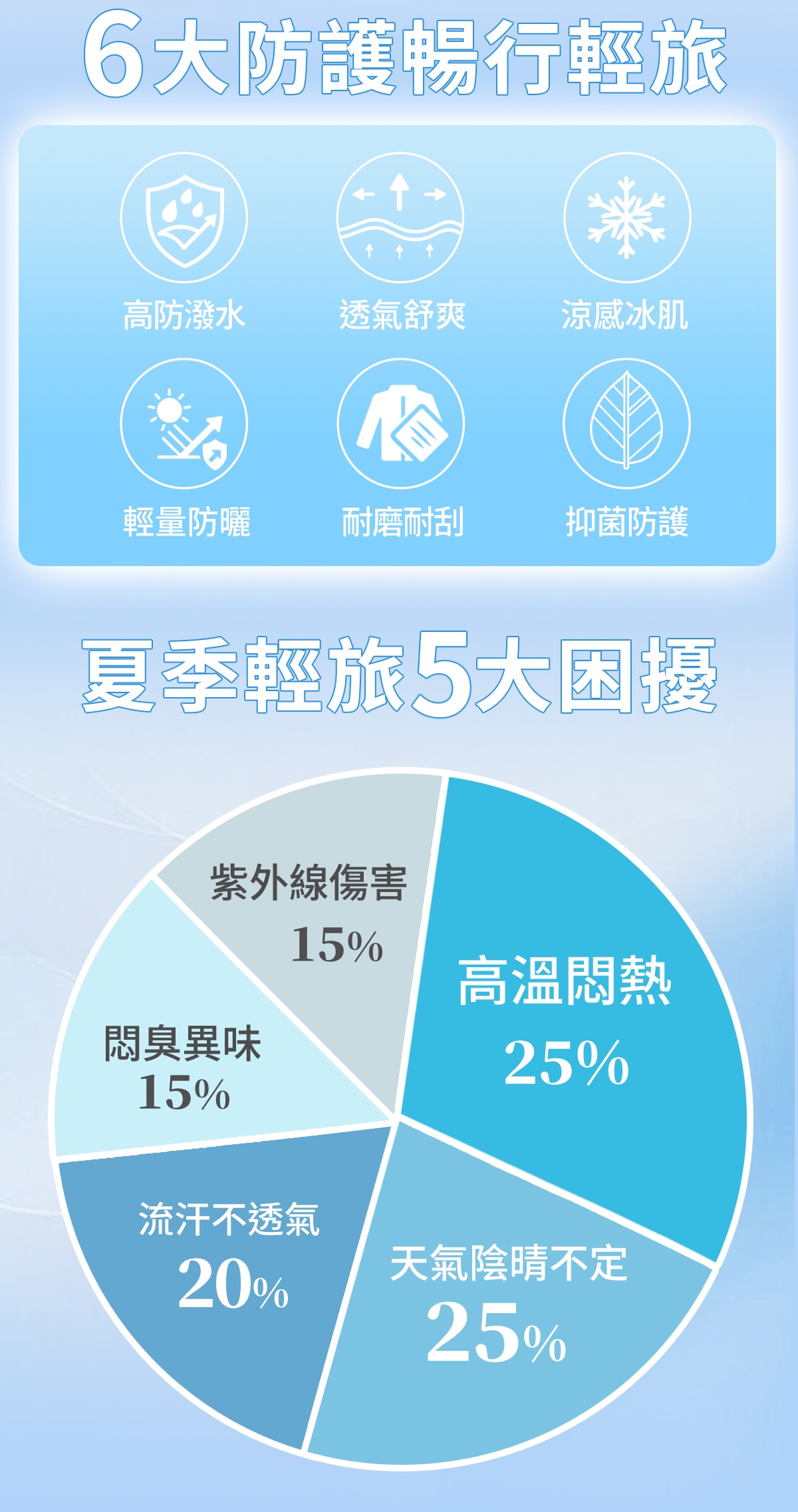 20250422_抗皺防潑水輕旅衣-1_02