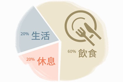 小產需要坐月子嗎? 小產需要坐月子嗎?