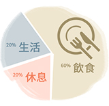 小產需要坐月子嗎?