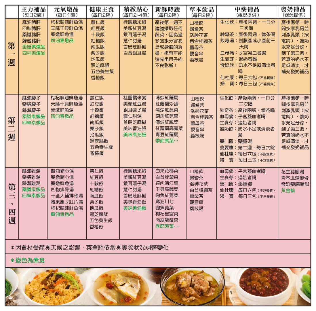 孕 月子餐 2016月子餐試吃 廣和月子餐 一日一送 小綠逗i逗媽 痞客邦