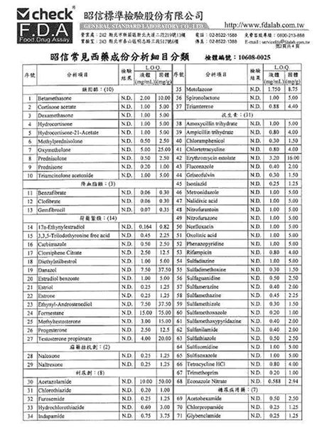 仙杜康195種西藥檢測P2