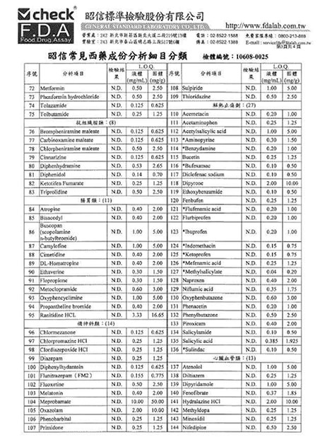 仙杜康195種西藥檢測P3