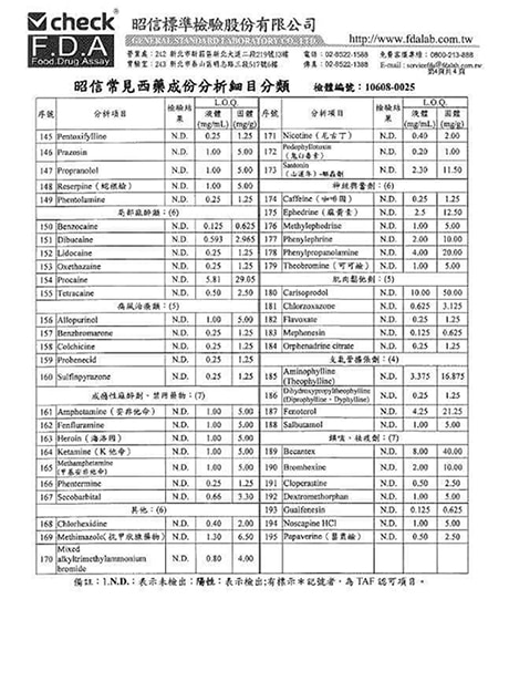 仙杜康195種西藥檢測P4