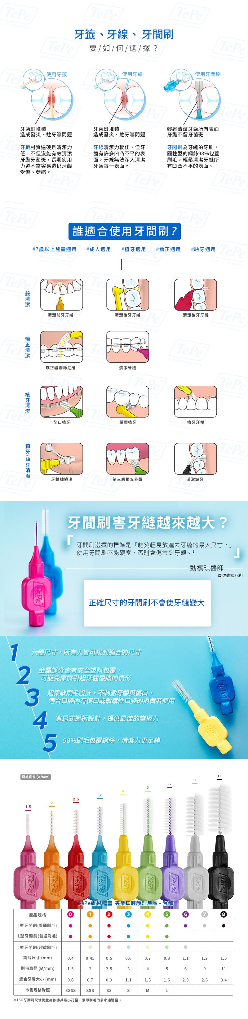 TePe I型牙間刷 TePe I型牙間刷