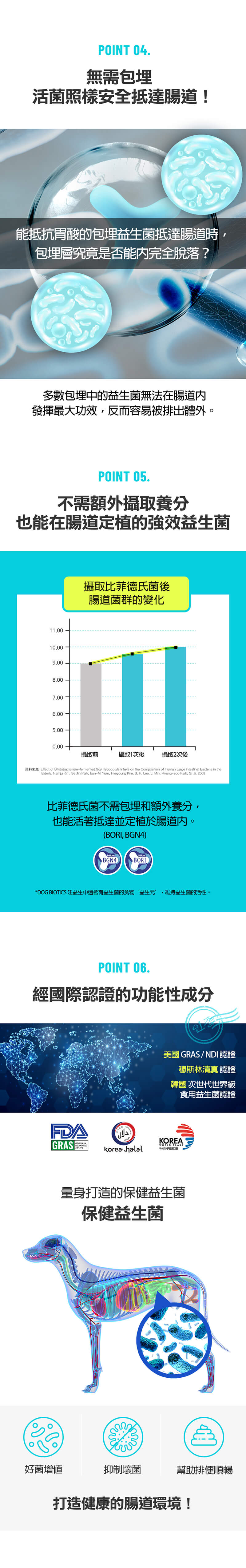 Dog Biotics 汪益生 狗狗綜合益生菌 (4) Dog Biotics 汪益生 狗狗綜合益生菌 (4)