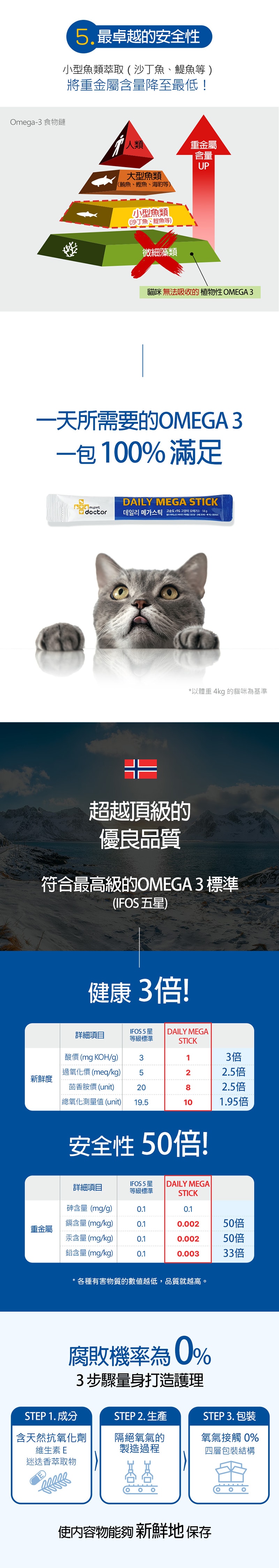 Daily Mega Stick 貓咪營養肉泥 (3) Daily Mega Stick 貓咪營養肉泥 (3)