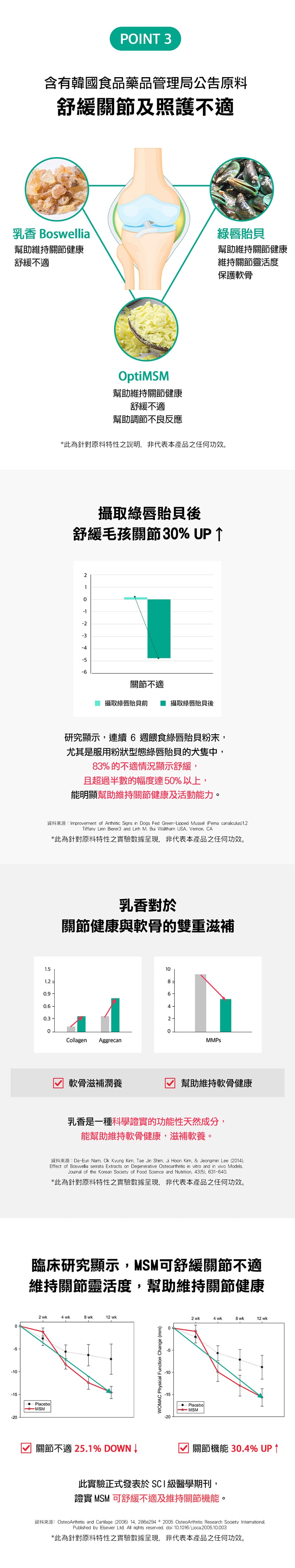 關節強效保健咀嚼錠_4