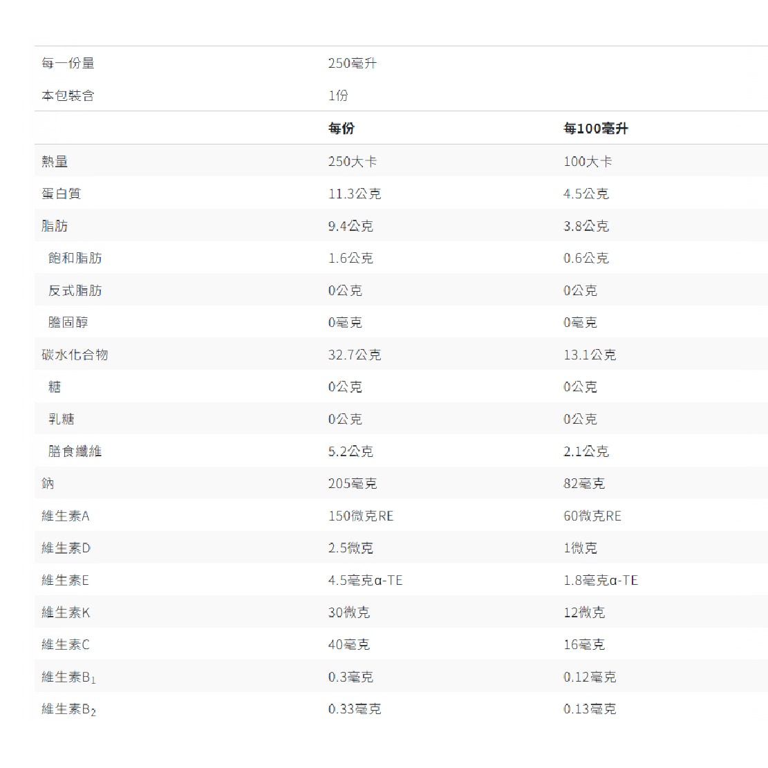 07004200 桂格完膳新均護糖尿營養素24入(原味無糖)-05