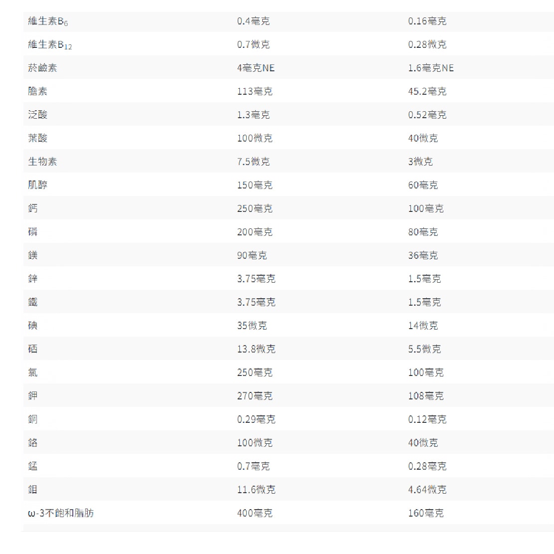 07004200 桂格完膳新均護糖尿營養素24入(原味無糖)-06