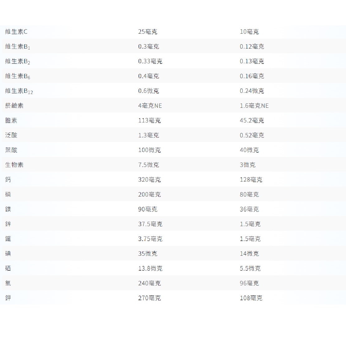 07004100 新均護均衡無糖-05