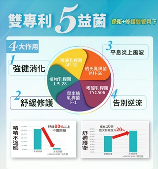達特仕 衛立舒保衛益生菌30包【全成藥妝】第3張小圖