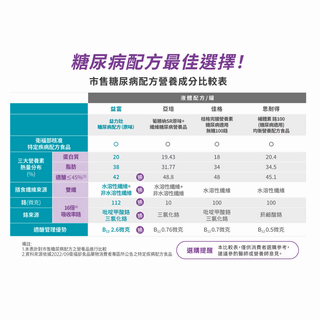 益富 益力壯糖尿病配方鉻112(奶茶口味)24入/箱 贈3罐 任1件送提袋【全成藥妝】第2張小圖