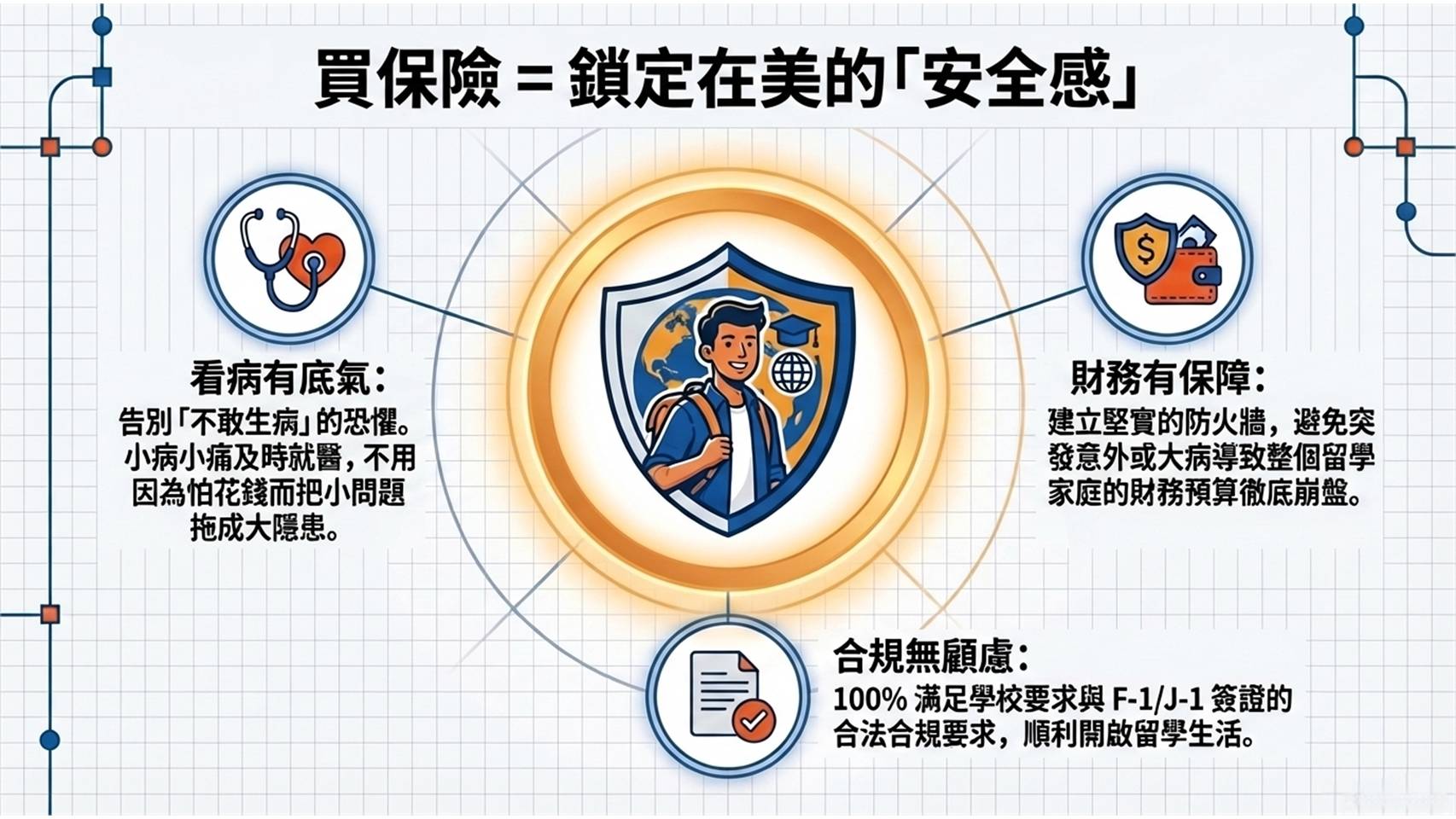 投影片3