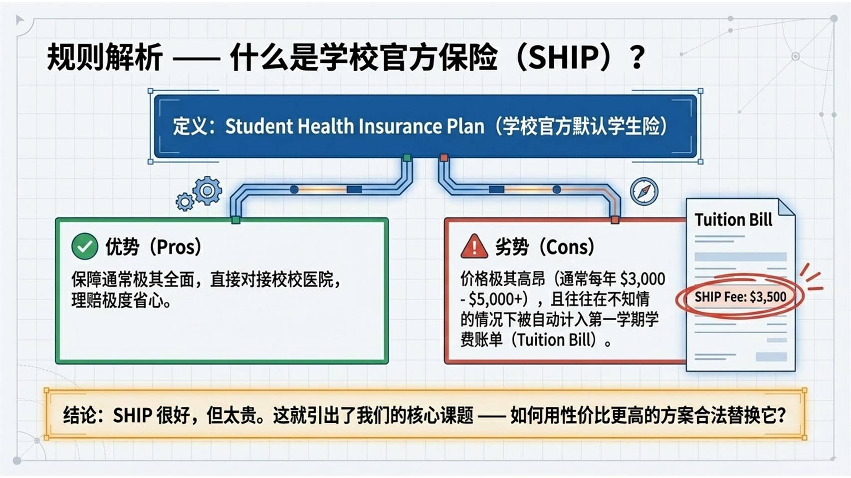 投影片5