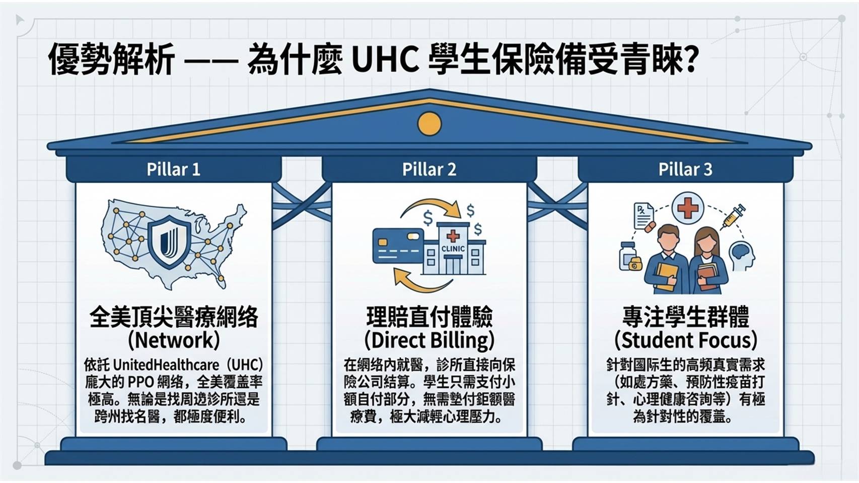投影片8