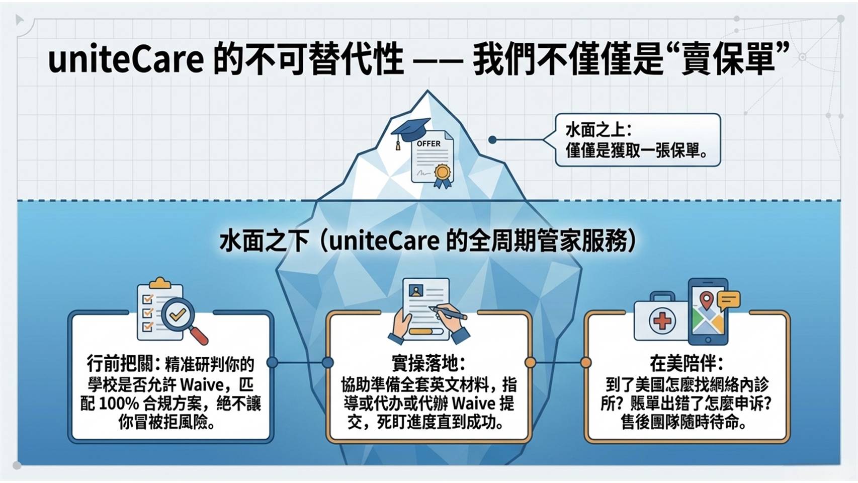 投影片14
