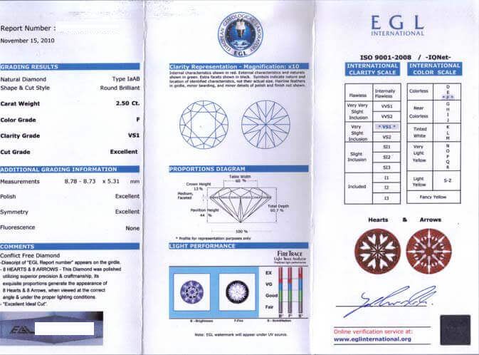 鑽石收購認證EGL證書