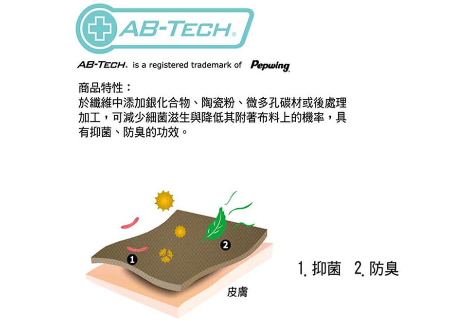 AB-tech