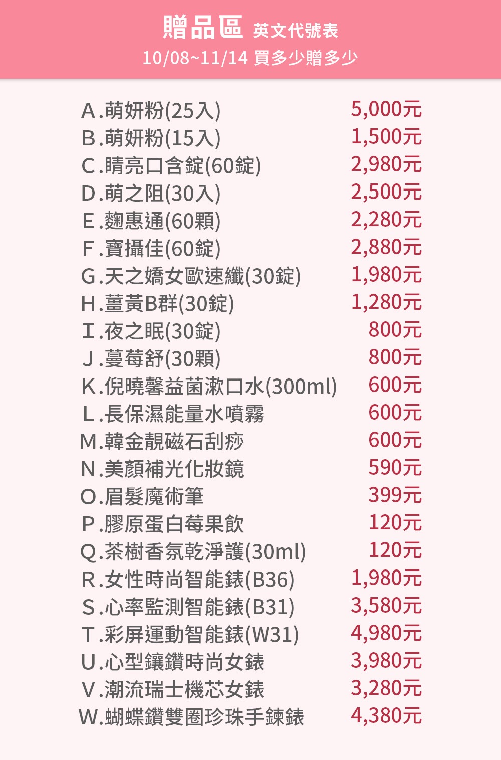 贈品區英文代號表 贈品區英文代號表