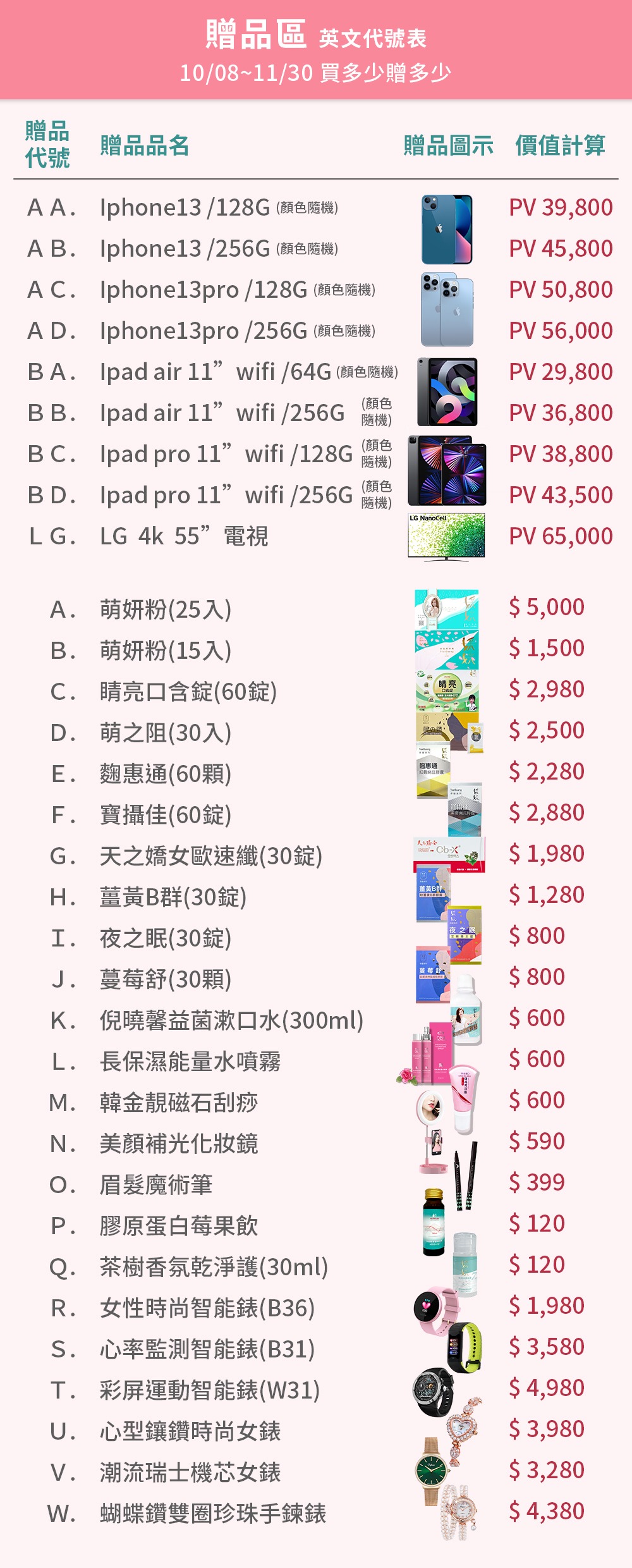 贈品區英文代號表 贈品區英文代號表