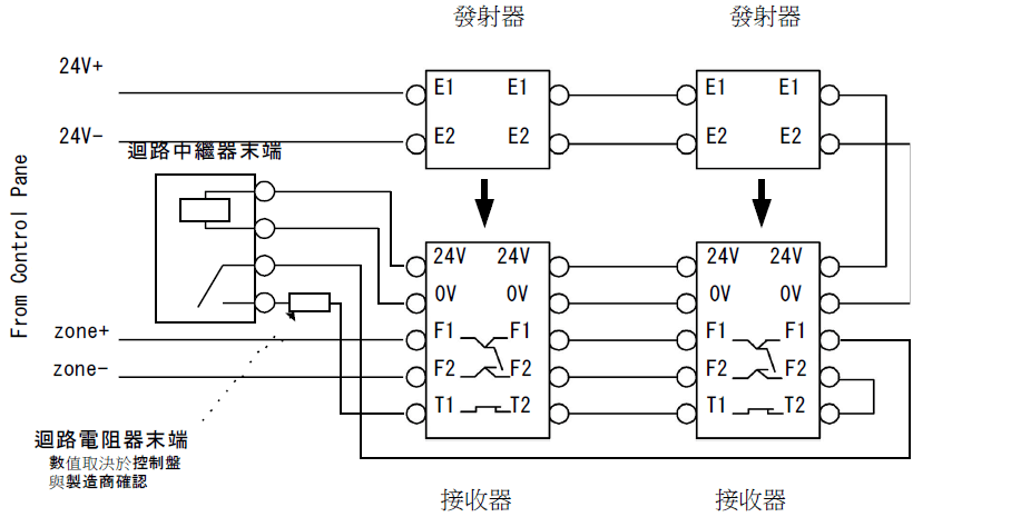 聯益防災系統科技有限公司 廚房滅火系統 自動滅火系統 煙霧探測器 差動分布型探測器 定溫線型式感知器 火警警報設備 產品介紹 光電分離型偵煙式探測器 Spc 24