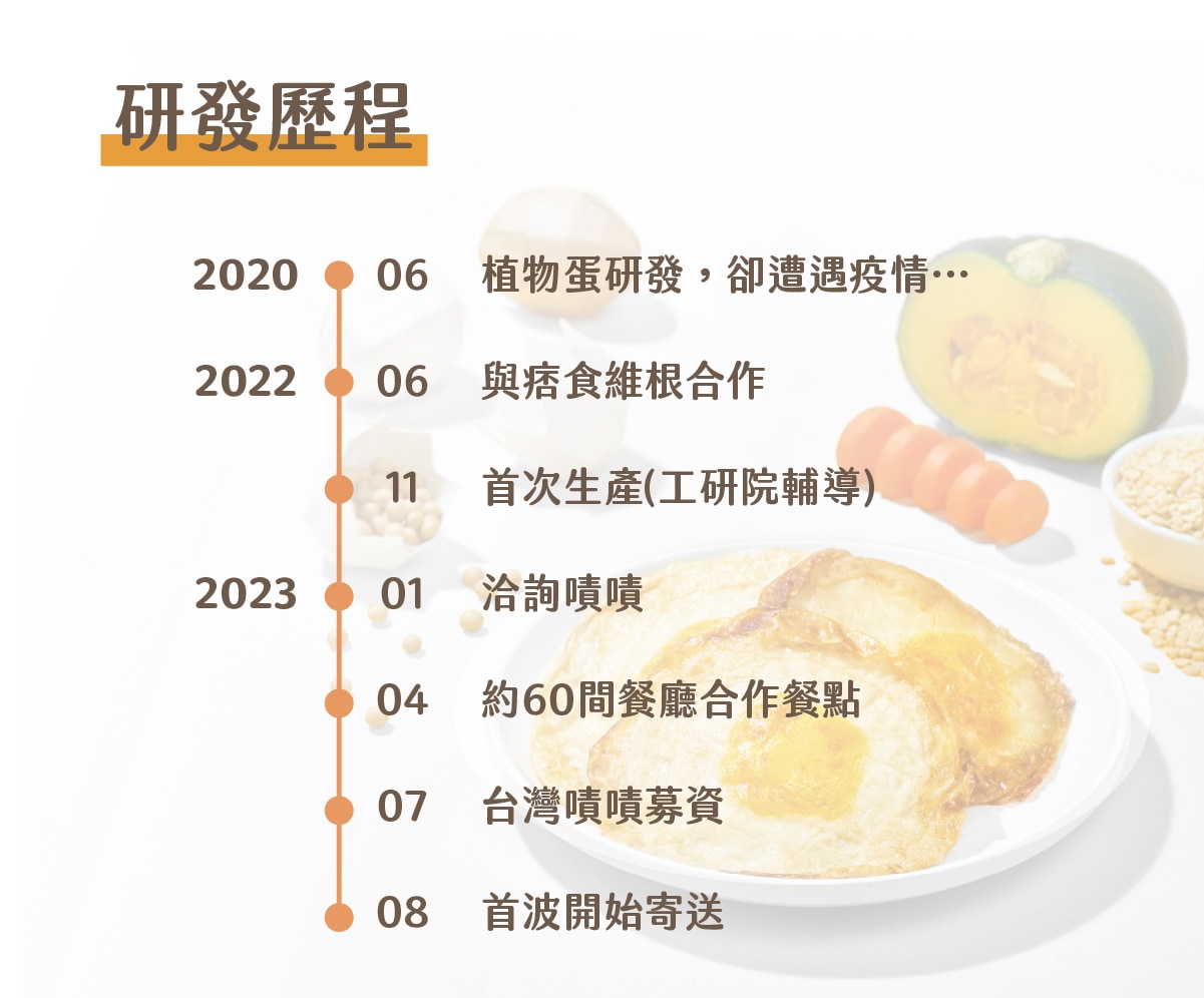section34 研發歷程