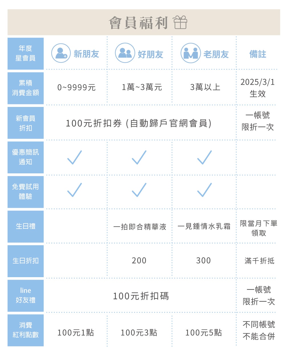 20250124_會員福利