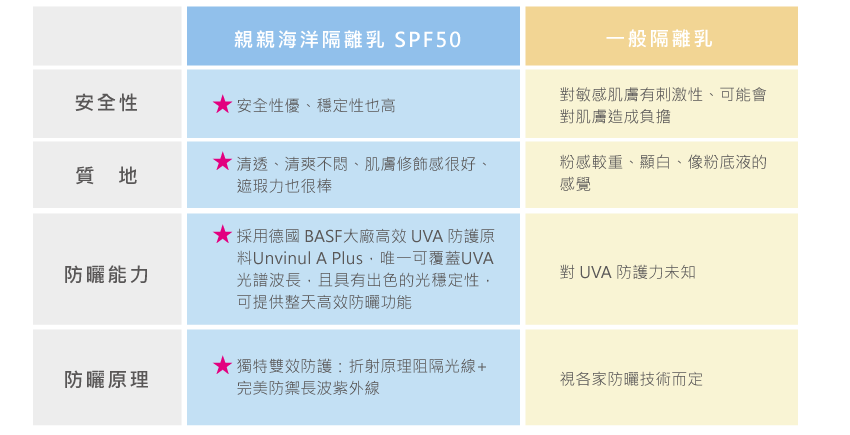 親親海洋隔離乳_14