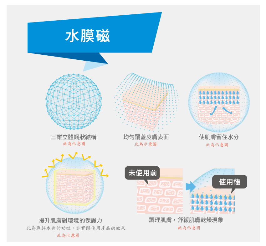 水膜磁4.0特性_32_32